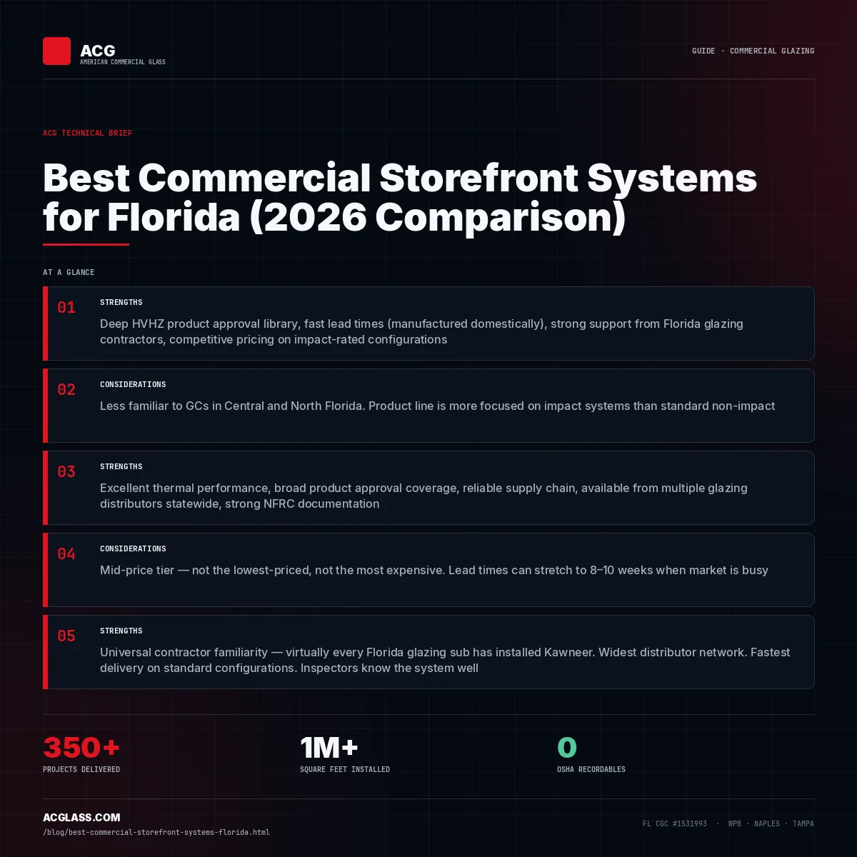 Best Commercial Storefront Systems for Florida (2026 Comparison) infographic — American Commercial Glass