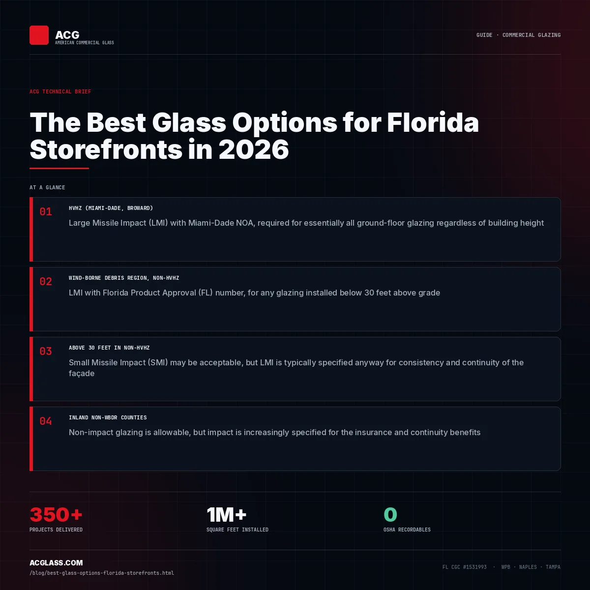The Best Glass Options for Florida Storefronts in 2026 infographic — American Commercial Glass