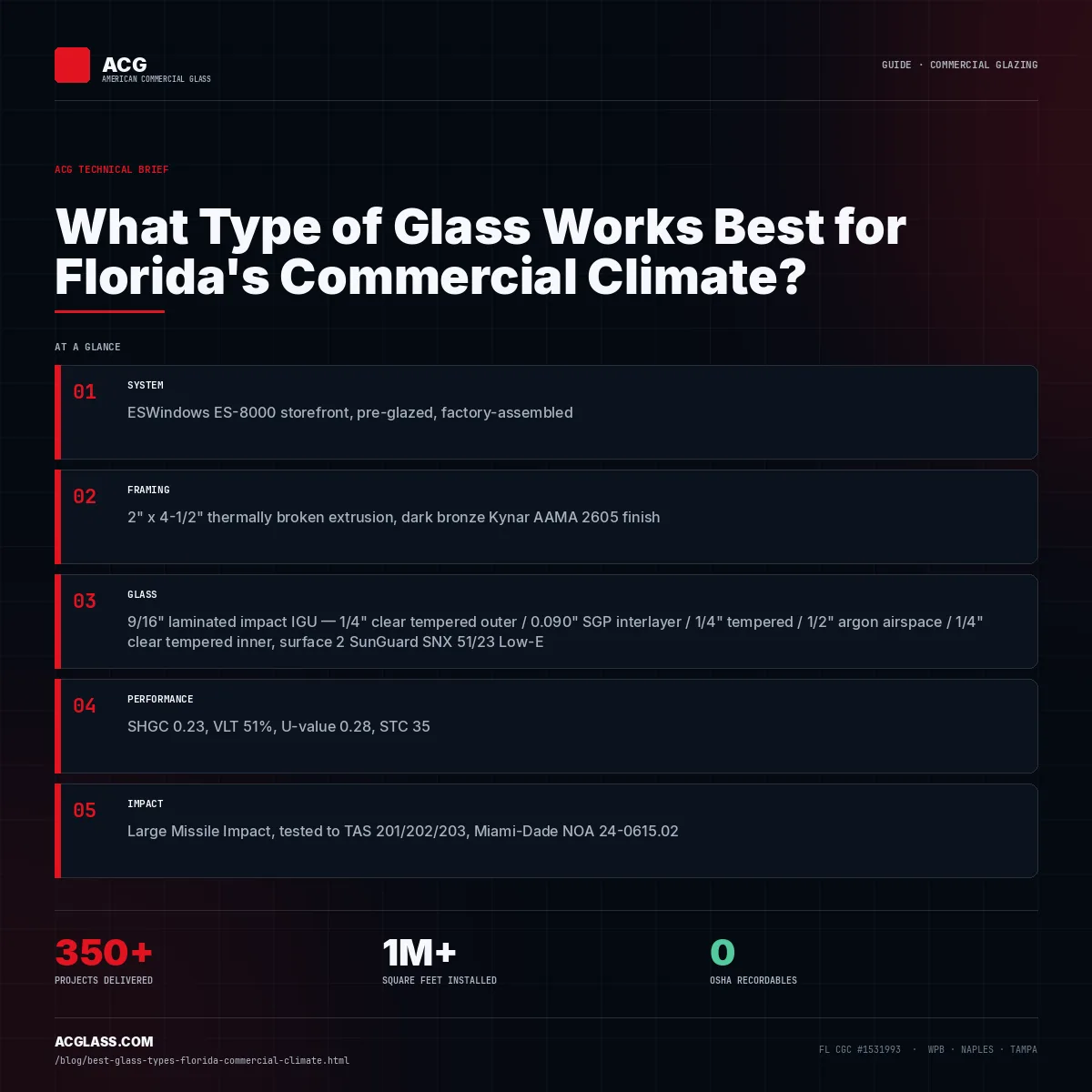 What Type of Glass Works Best for Florida's Commercial Climate? infographic — American Commercial Glass