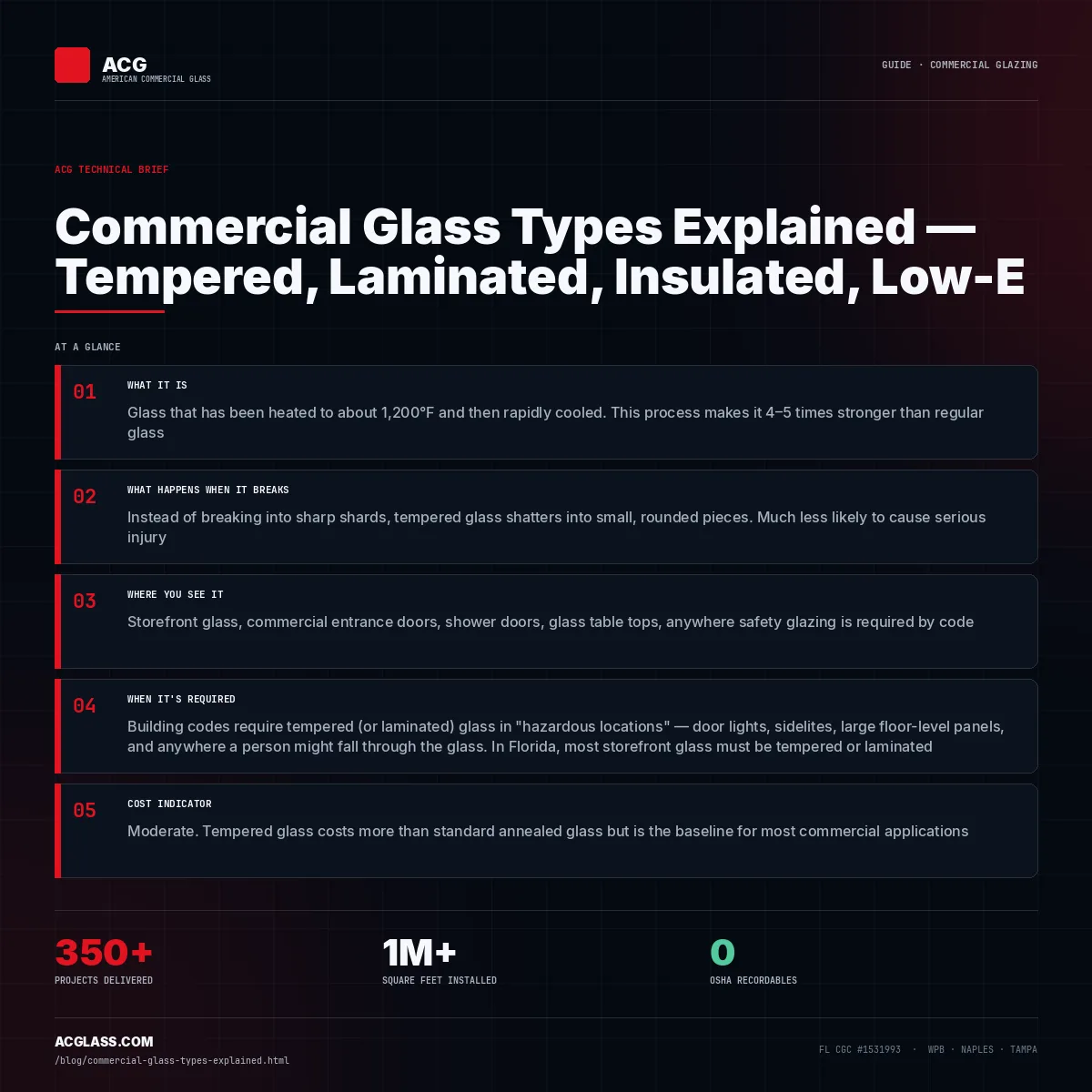 Commercial Glass Types Explained — Tempered, Laminated, Insulated, Low-E infographic — American Commercial Glass