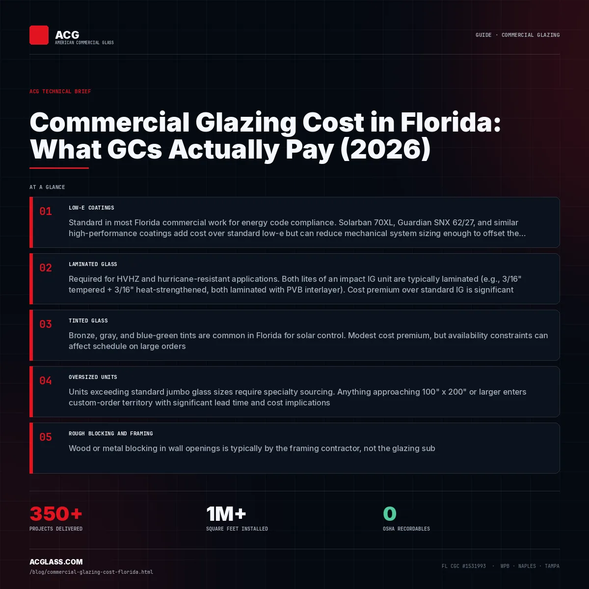 Commercial Glazing Cost in Florida: What GCs Actually Pay (2026) infographic — American Commercial Glass