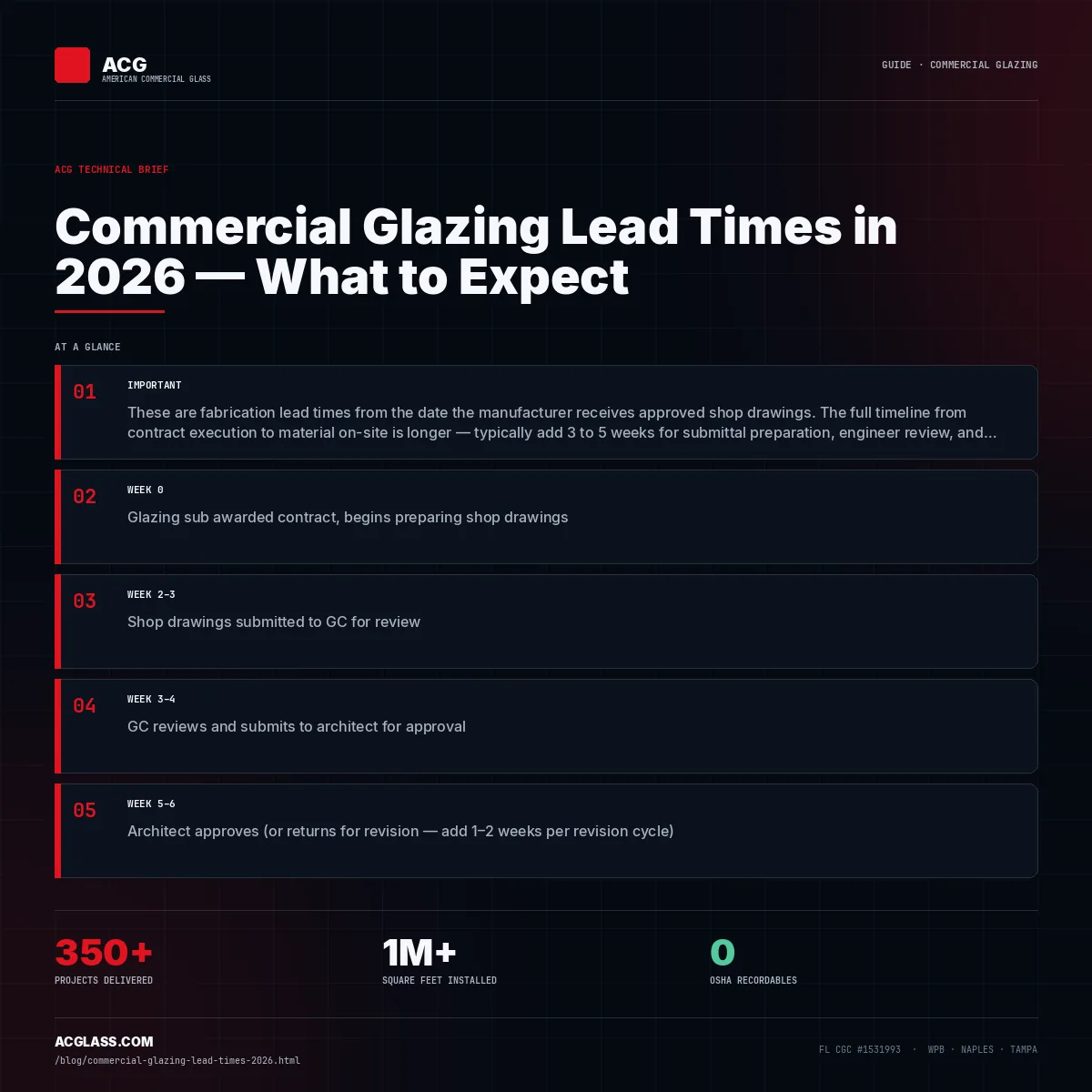 Commercial Glazing Lead Times in 2026 — What to Expect infographic — American Commercial Glass