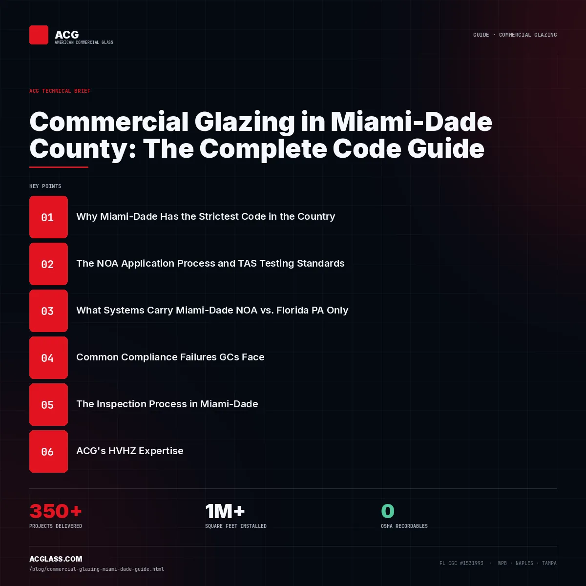 Commercial Glazing in Miami-Dade County: The Complete Code Guide infographic — American Commercial Glass