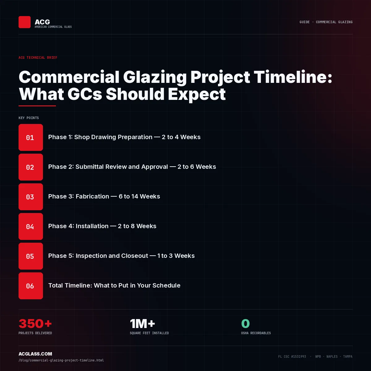 Commercial Glazing Project Timeline: What GCs Should Expect infographic — American Commercial Glass