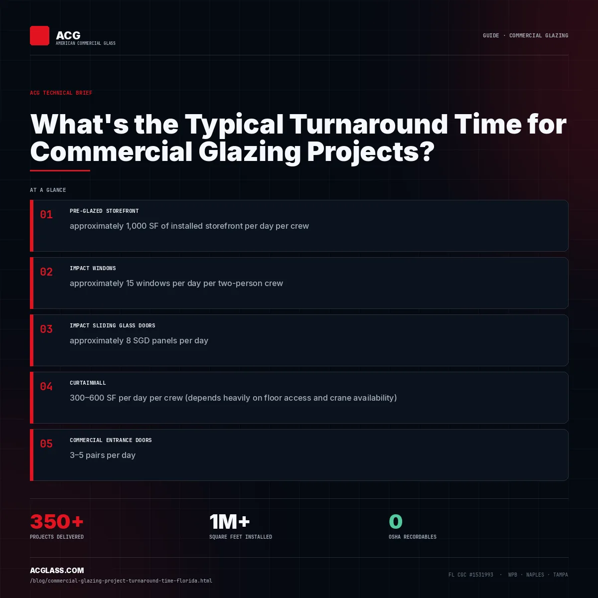 What's the Typical Turnaround Time for Commercial Glazing Projects? infographic — American Commercial Glass
