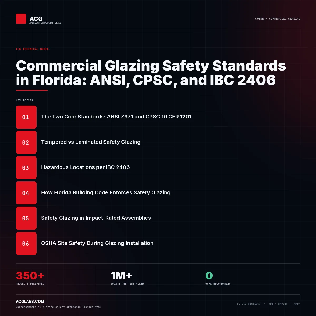 Commercial Glazing Safety Standards in Florida: ANSI, CPSC, and IBC 2406 infographic — American Commercial Glass