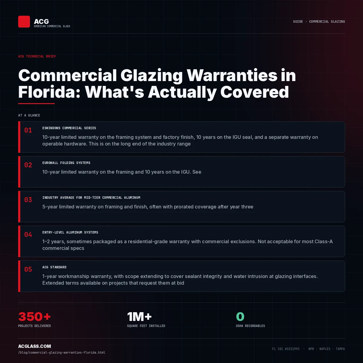 Commercial Glazing Warranties in Florida: What's Actually Covered infographic — American Commercial Glass