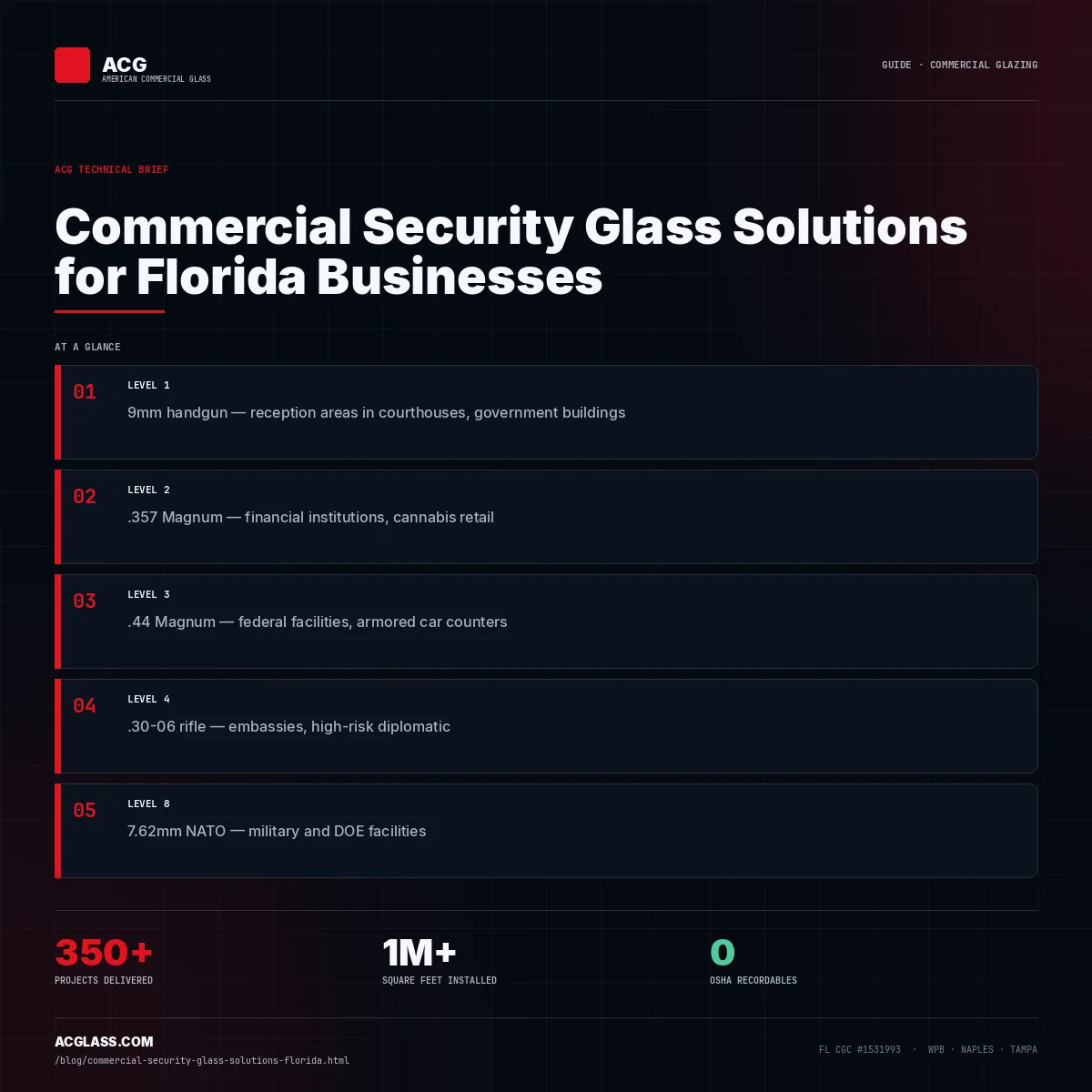 Commercial Security Glass Solutions for Florida Businesses infographic — American Commercial Glass