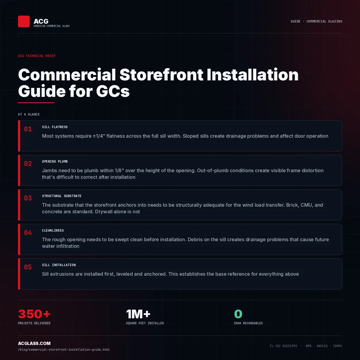 Commercial Storefront Installation Guide for GCs infographic — American Commercial Glass