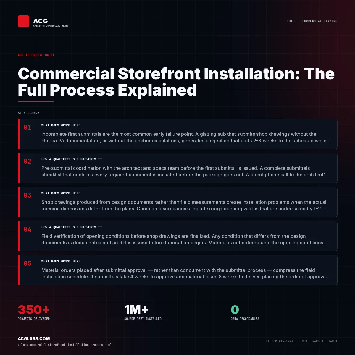 Commercial Storefront Installation: The Full Process Explained infographic — American Commercial Glass