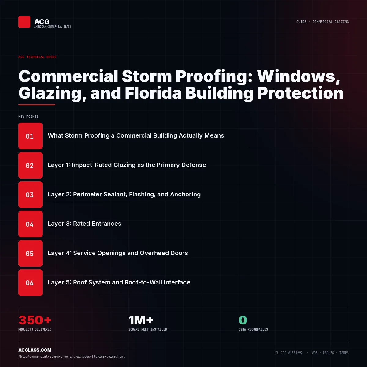 Commercial Storm Proofing: Windows, Glazing, and Florida Building Protection infographic — American Commercial Glass