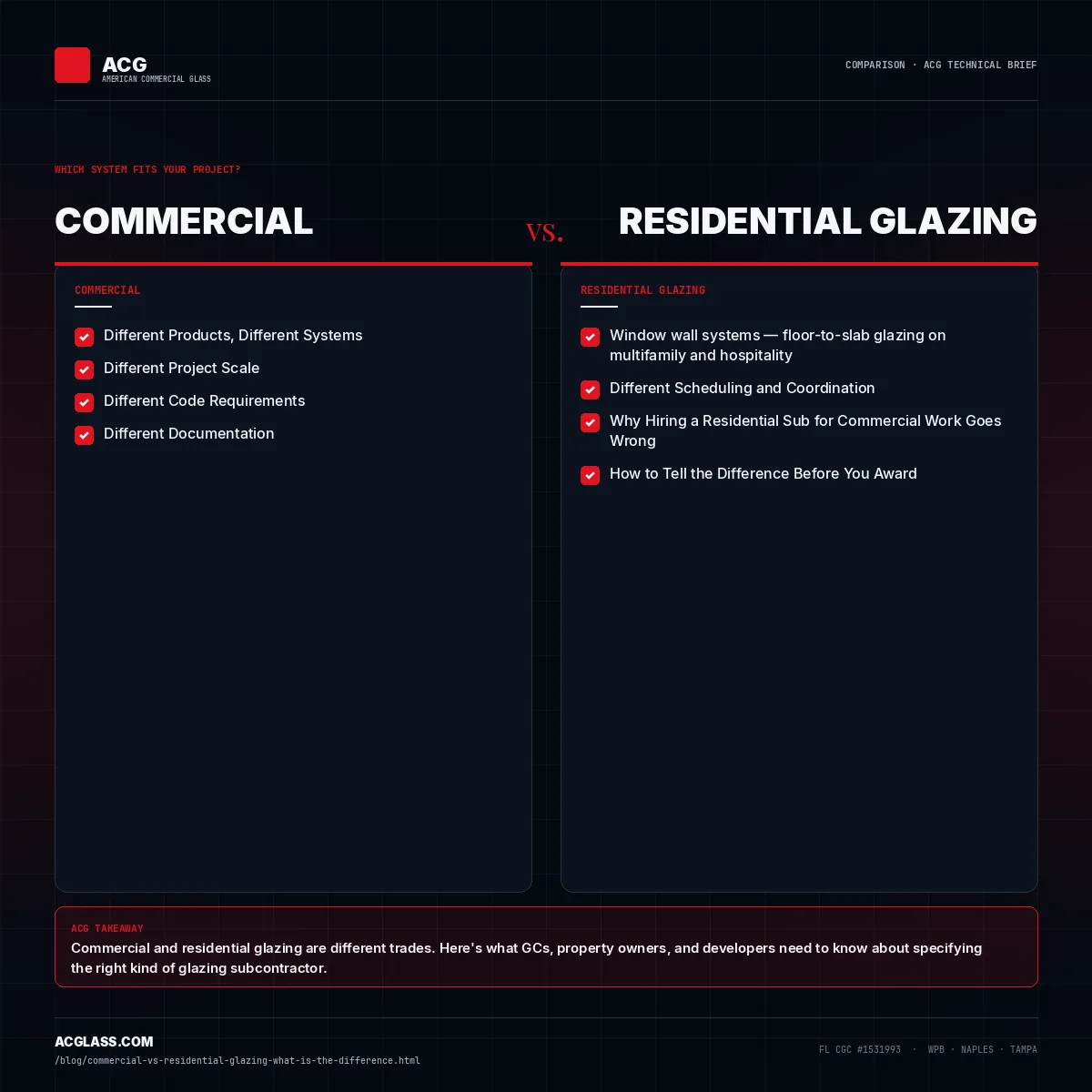 Commercial vs Residential Glazing: What's the Difference? infographic — American Commercial Glass
