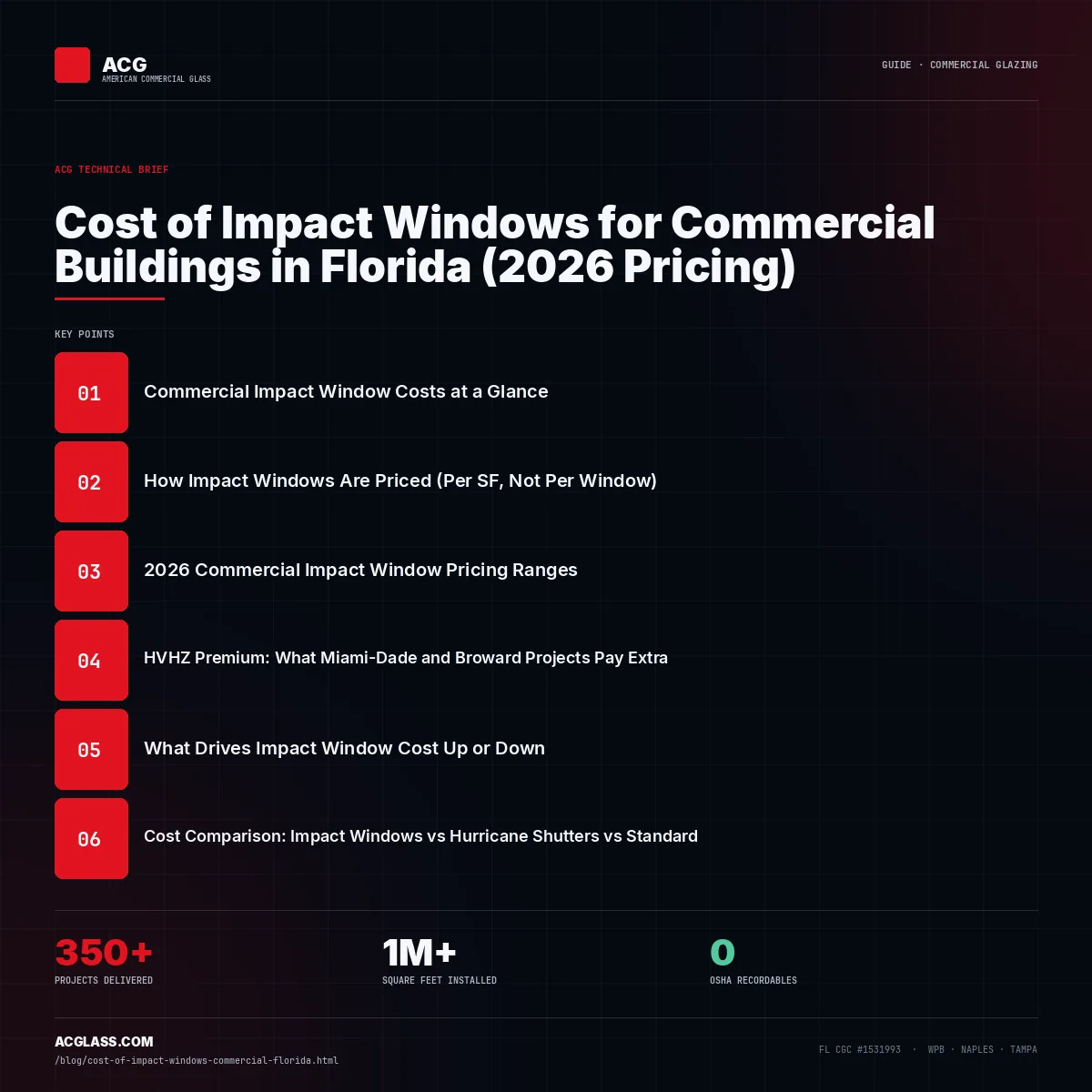 Cost of Impact Windows for Commercial Buildings in Florida (2026 Pricing) infographic — American Commercial Glass