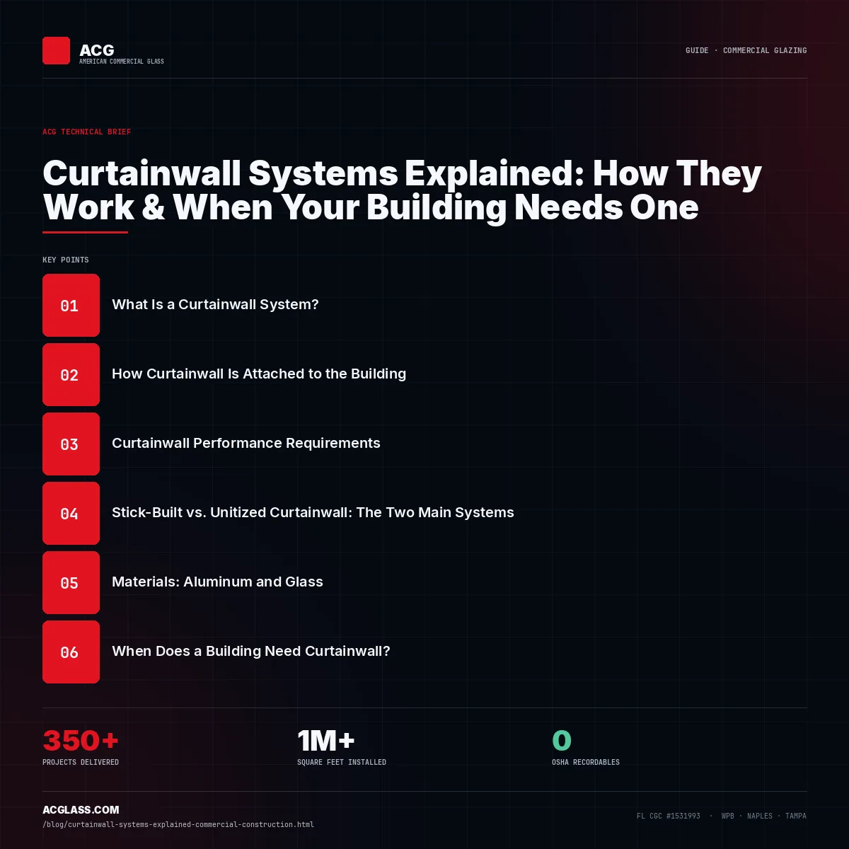 Curtainwall Systems Explained: How They Work & When Your Building Needs One infographic — American Commercial Glass