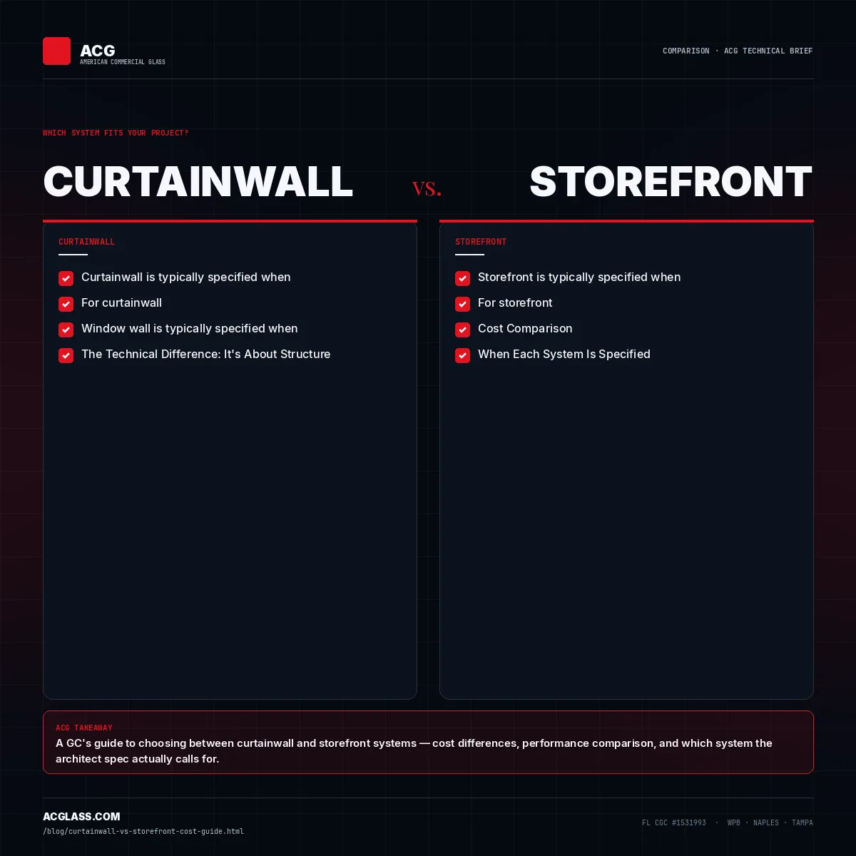 Curtainwall vs. Storefront: Cost, Performance & When to Use Each infographic — American Commercial Glass