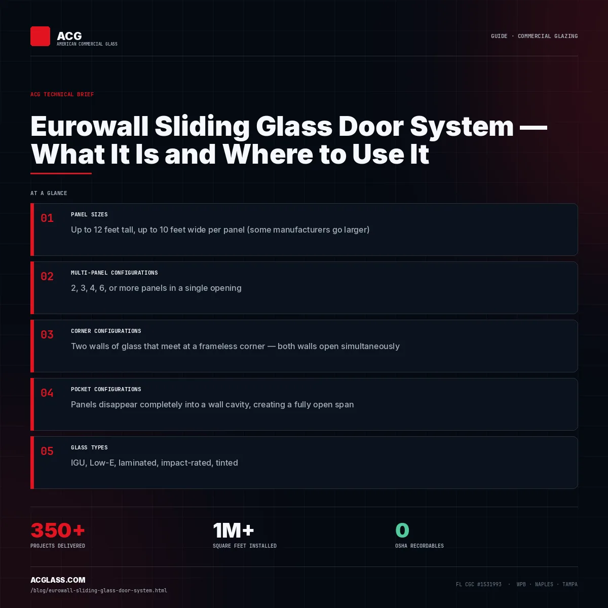 Eurowall Sliding Glass Door System — What It Is and Where to Use It infographic — American Commercial Glass