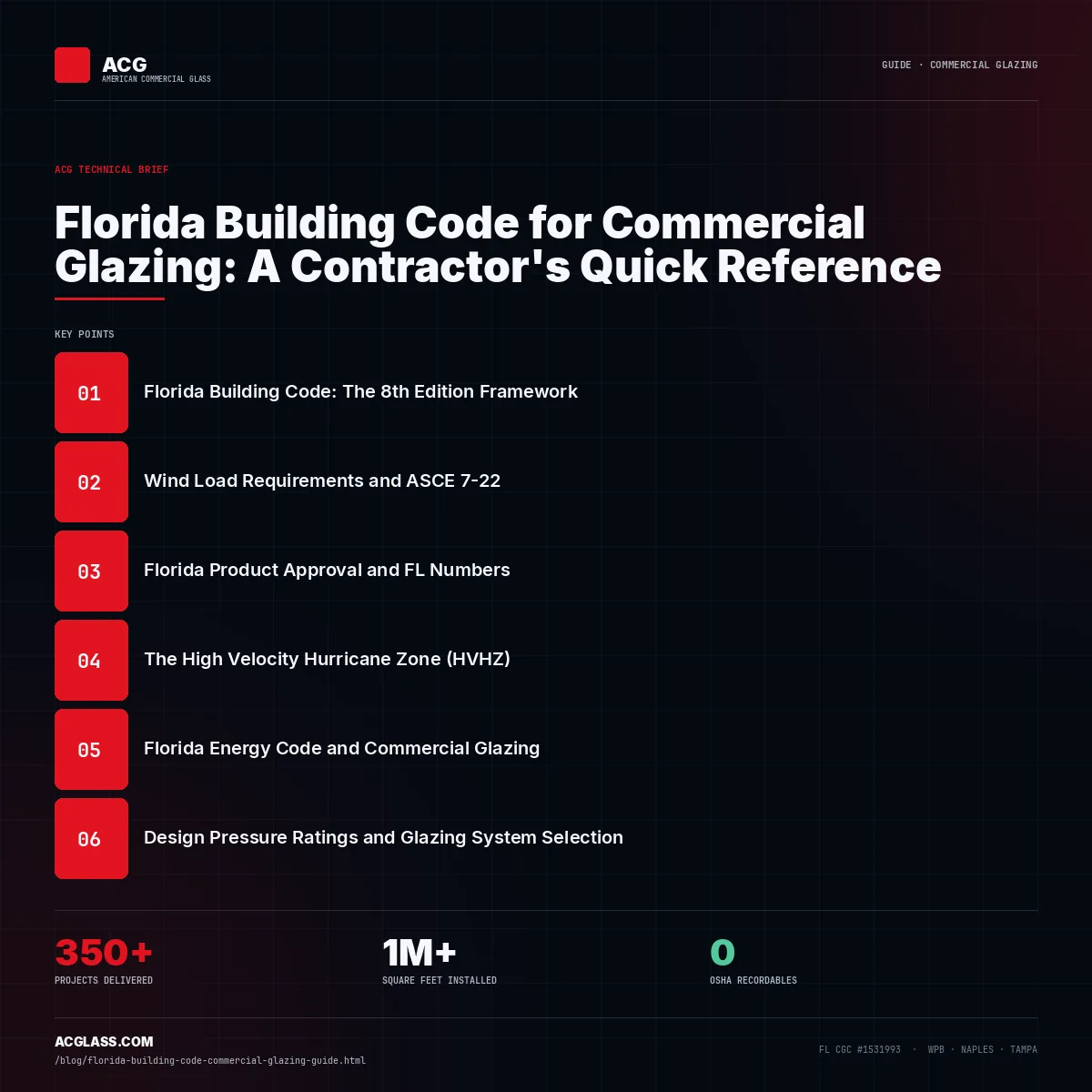 Florida Building Code for Commercial Glazing: A Contractor's Quick Reference infographic — American Commercial Glass