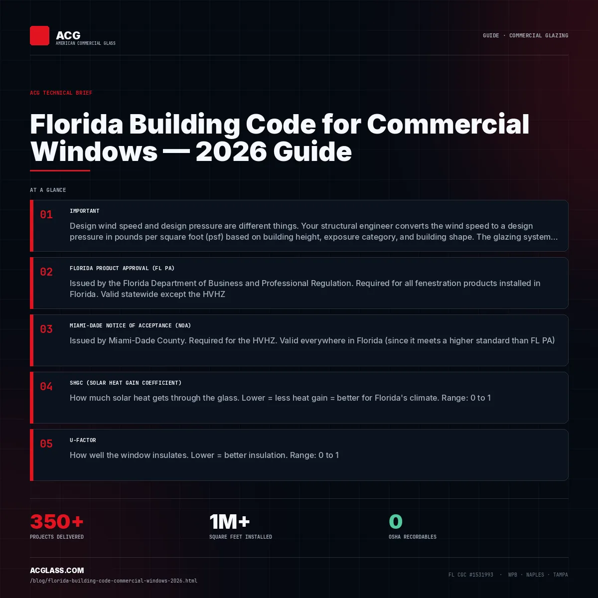 Florida Building Code for Commercial Windows — 2026 Guide infographic — American Commercial Glass