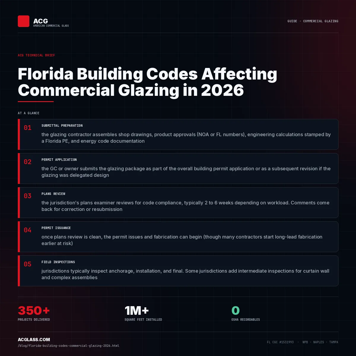 Florida Building Codes Affecting Commercial Glazing in 2026 infographic — American Commercial Glass