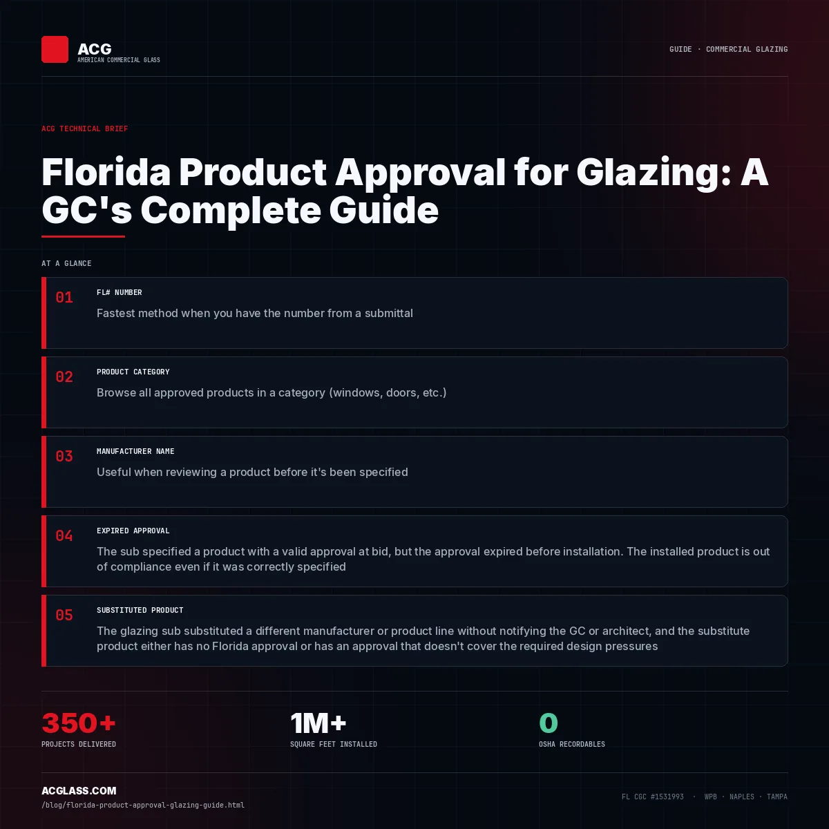Florida Product Approval for Glazing: A GC's Complete Guide infographic — American Commercial Glass