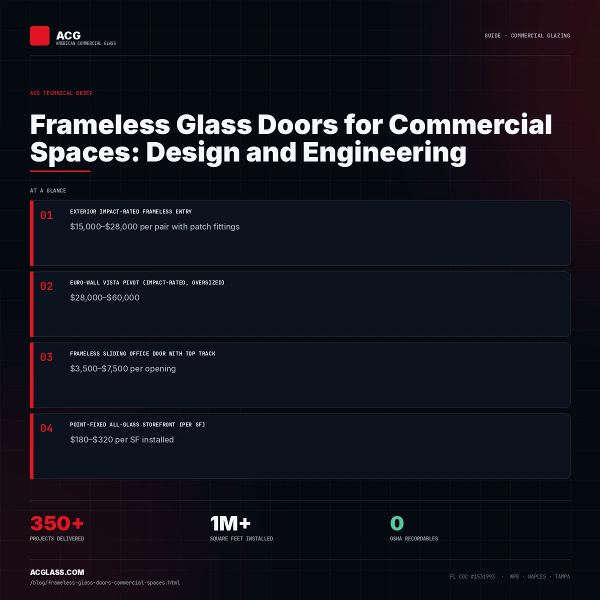 Frameless Glass Doors for Commercial Spaces: Design and Engineering infographic — American Commercial Glass