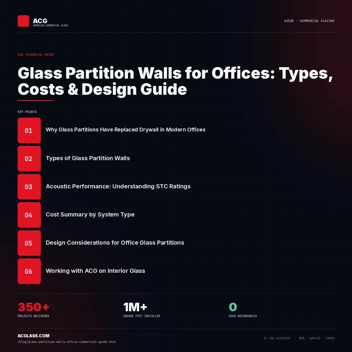 Glass Partition Walls for Offices: Types, Costs & Design Guide infographic — American Commercial Glass