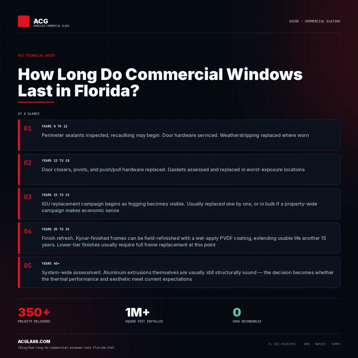 How Long Do Commercial Windows Last in Florida? infographic — American Commercial Glass