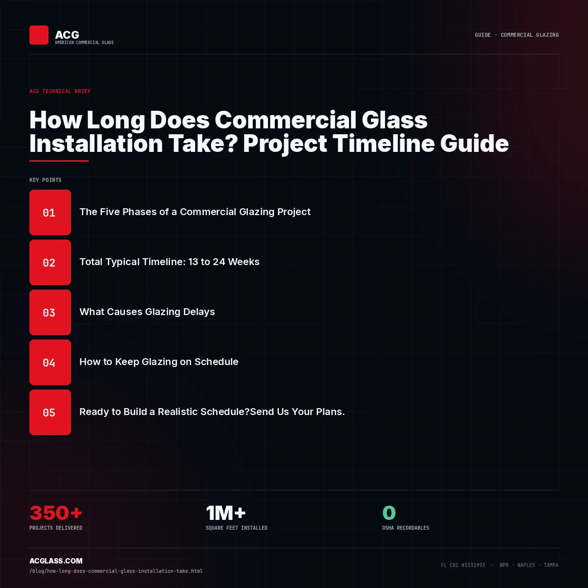 How Long Does Commercial Glass Installation Take? Project Timeline Guide infographic — American Commercial Glass