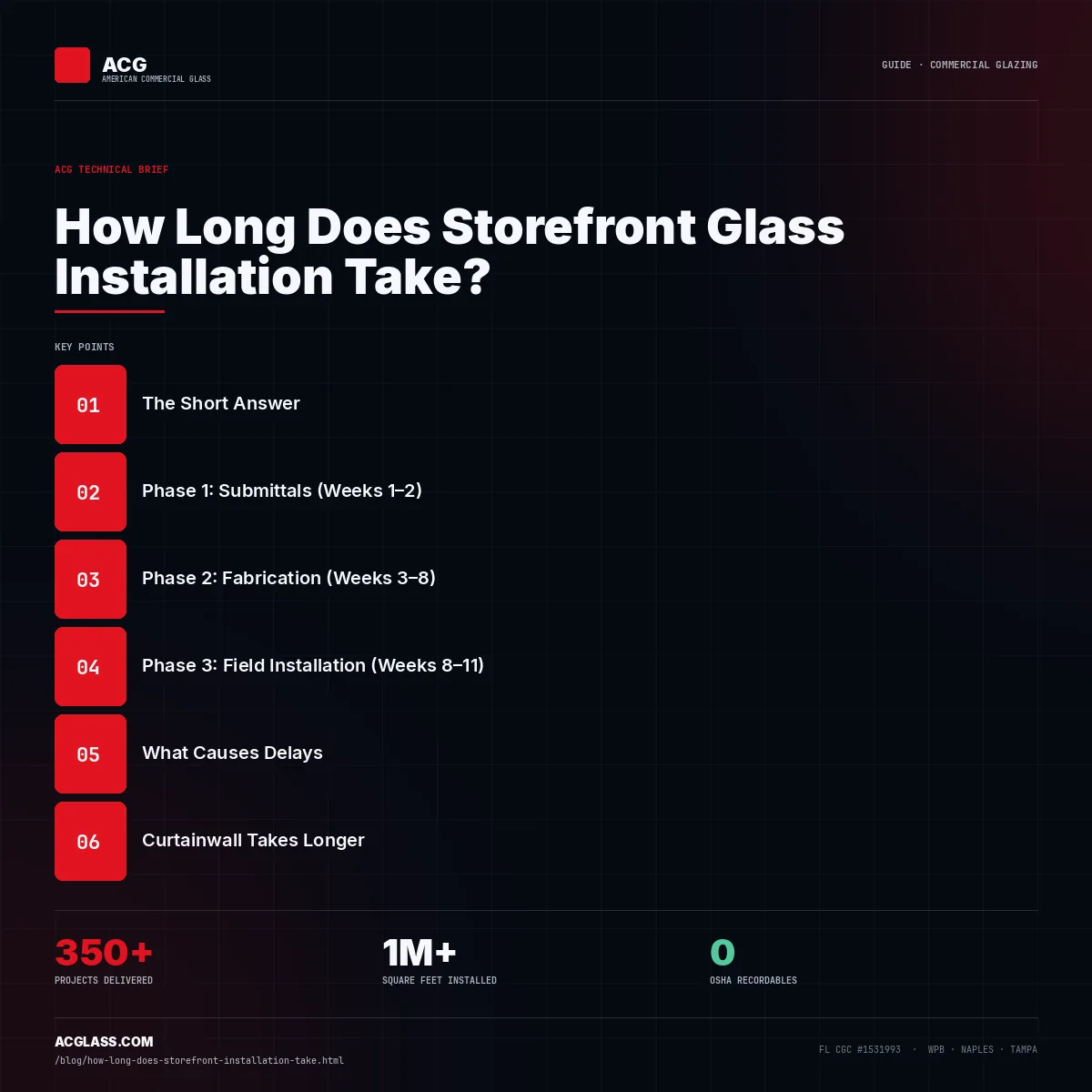 How Long Does Storefront Glass Installation Take? infographic — American Commercial Glass