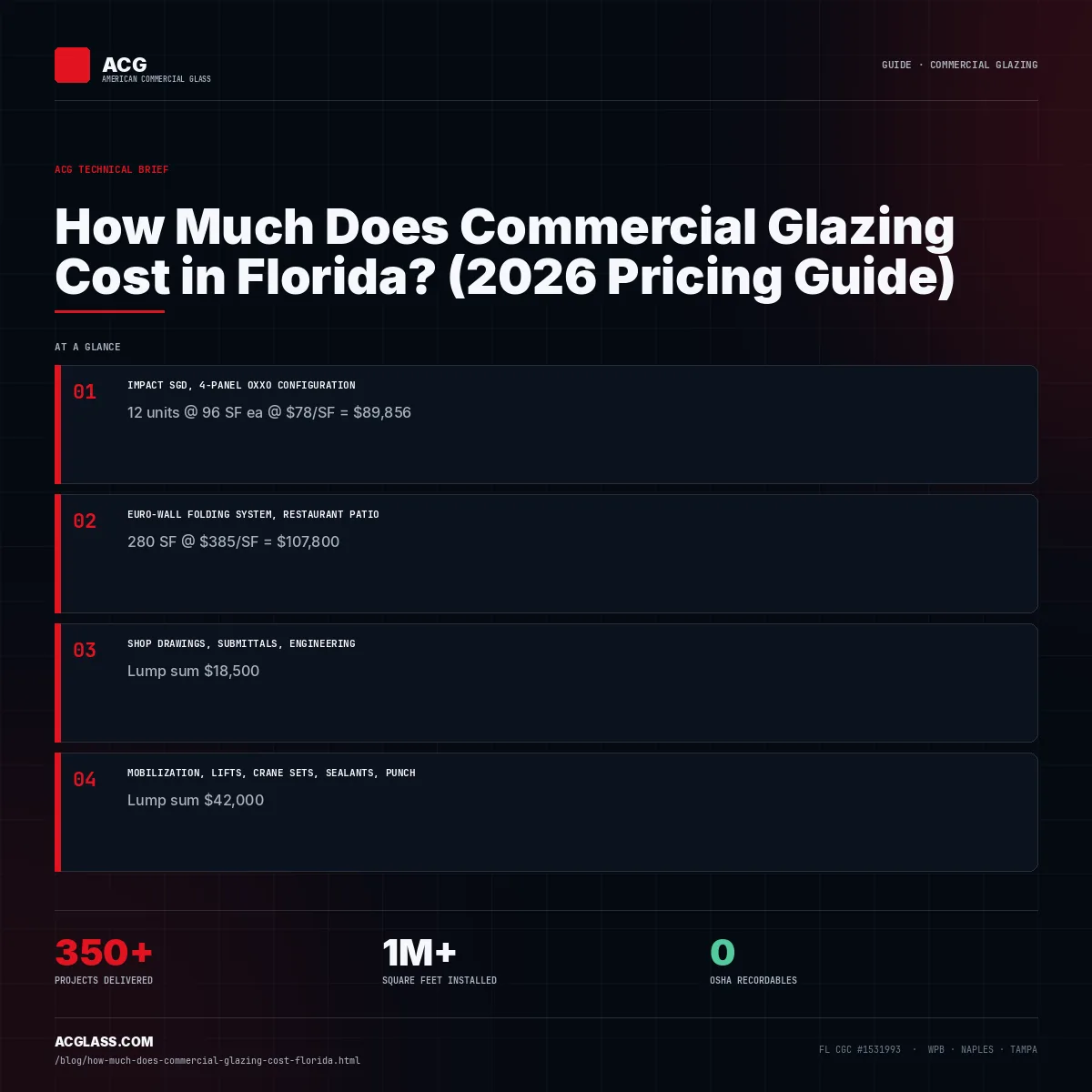 How Much Does Commercial Glazing Cost in Florida? (2026 Pricing Guide) infographic — American Commercial Glass