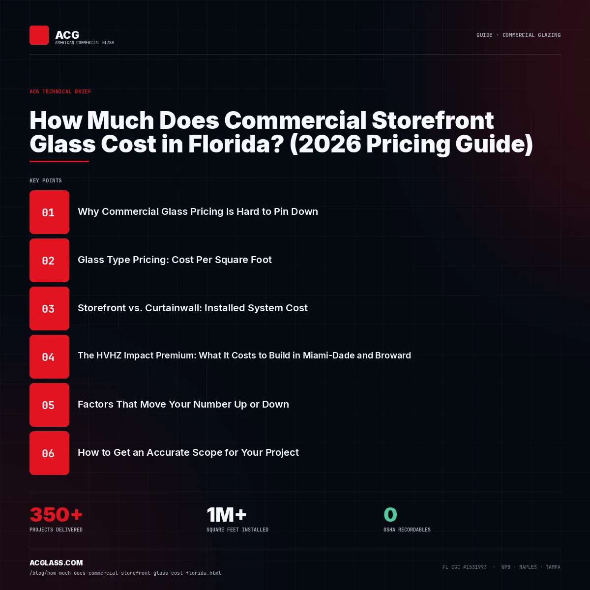 How Much Does Commercial Storefront Glass Cost in Florida? (2026 Pricing Guide) infographic — American Commercial Glass