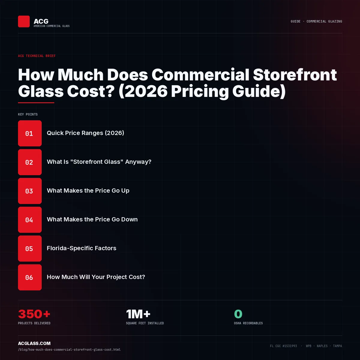 How Much Does Commercial Storefront Glass Cost? (2026 Pricing Guide) infographic — American Commercial Glass