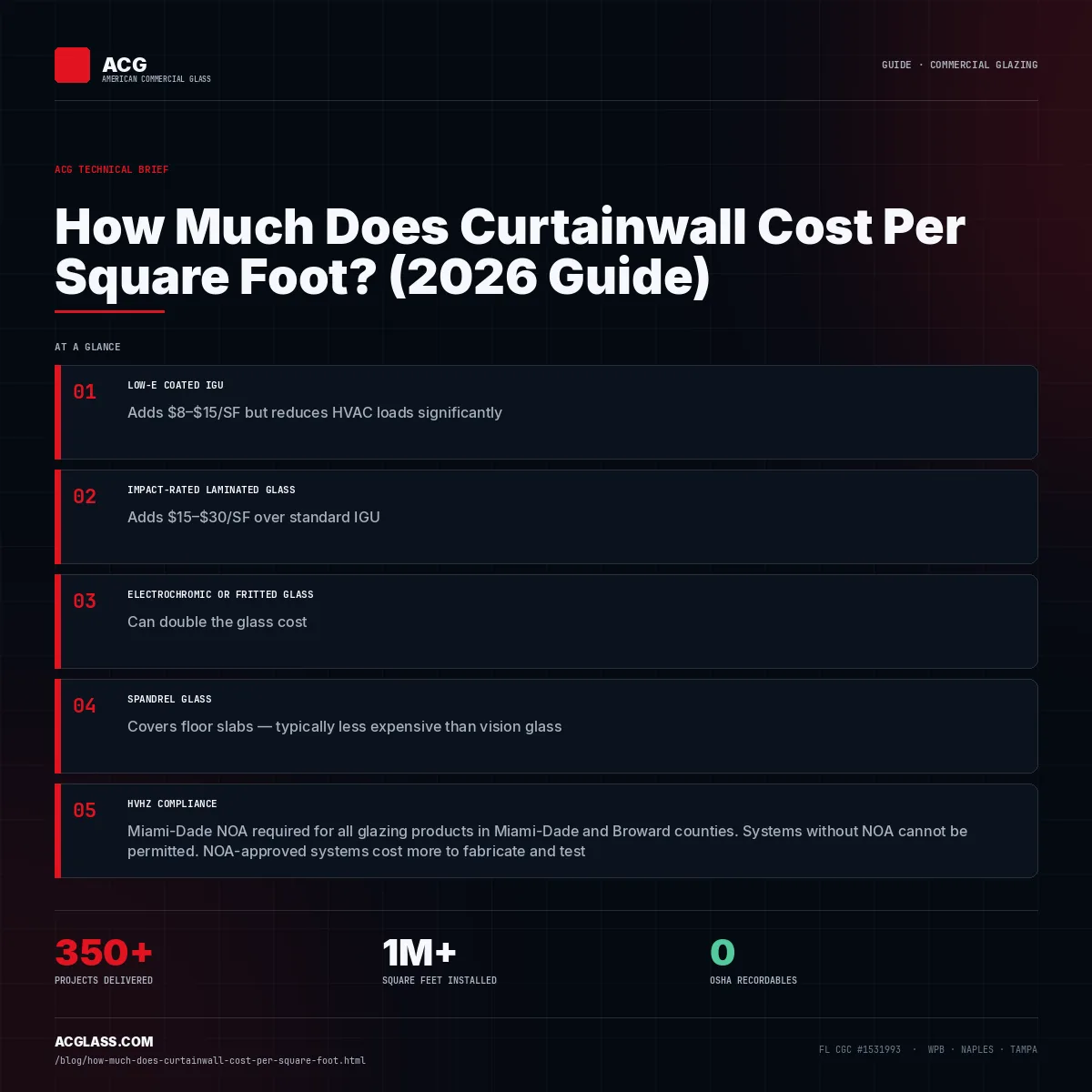 How Much Does Curtainwall Cost Per Square Foot? (2026 Guide) infographic — American Commercial Glass