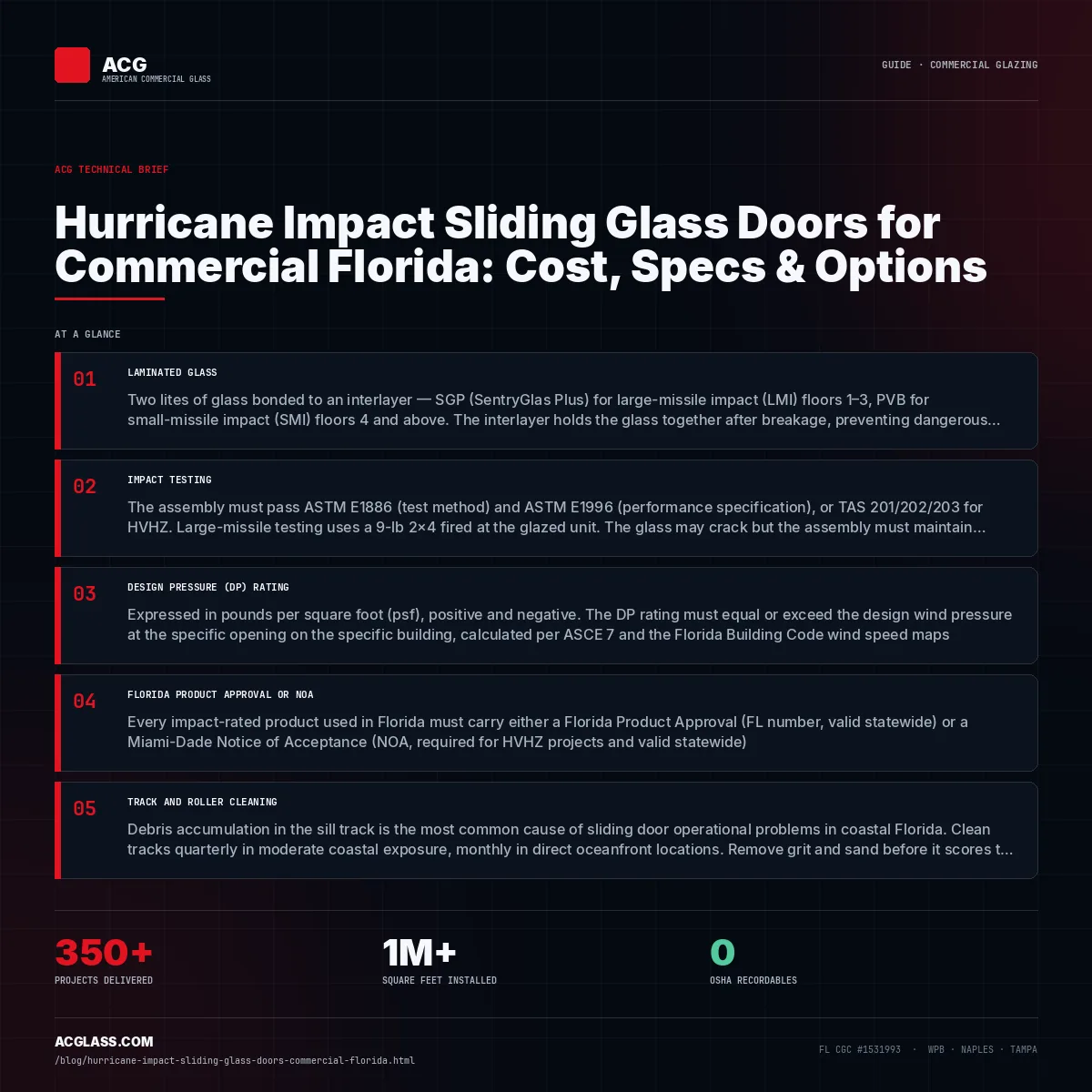 Hurricane Impact Sliding Glass Doors for Commercial Florida: Cost, Specs & Options infographic — American Commercial Glass