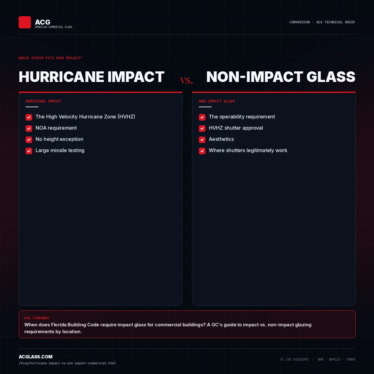 Hurricane Impact vs. Non-Impact Glass for Commercial Buildings in Florida infographic — American Commercial Glass