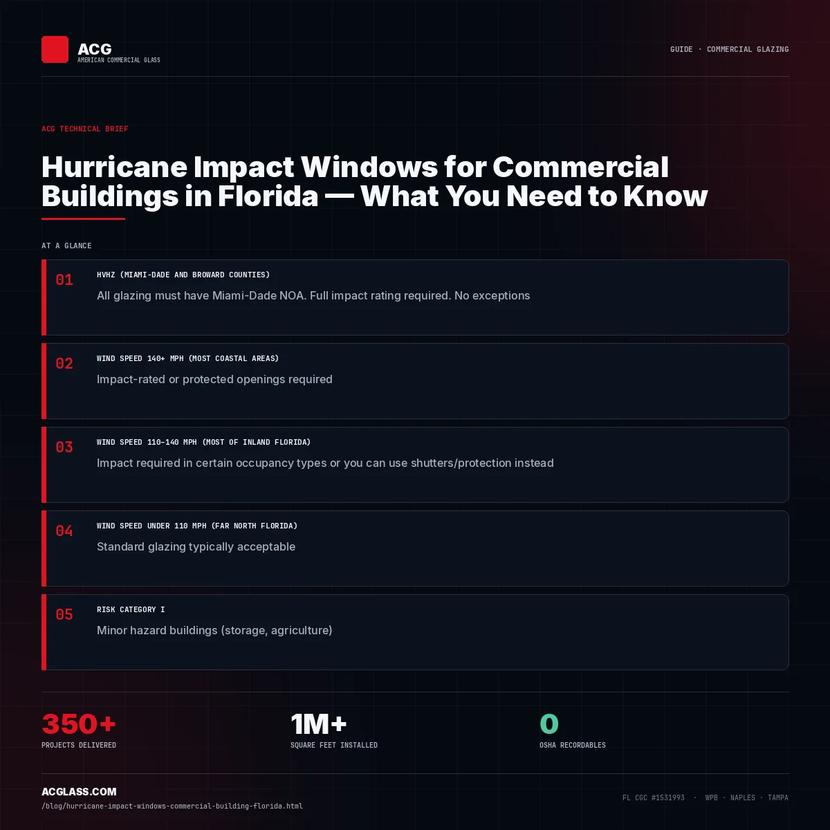 Hurricane Impact Windows for Commercial Buildings in Florida — What You Need to Know infographic — American Commercial Glass