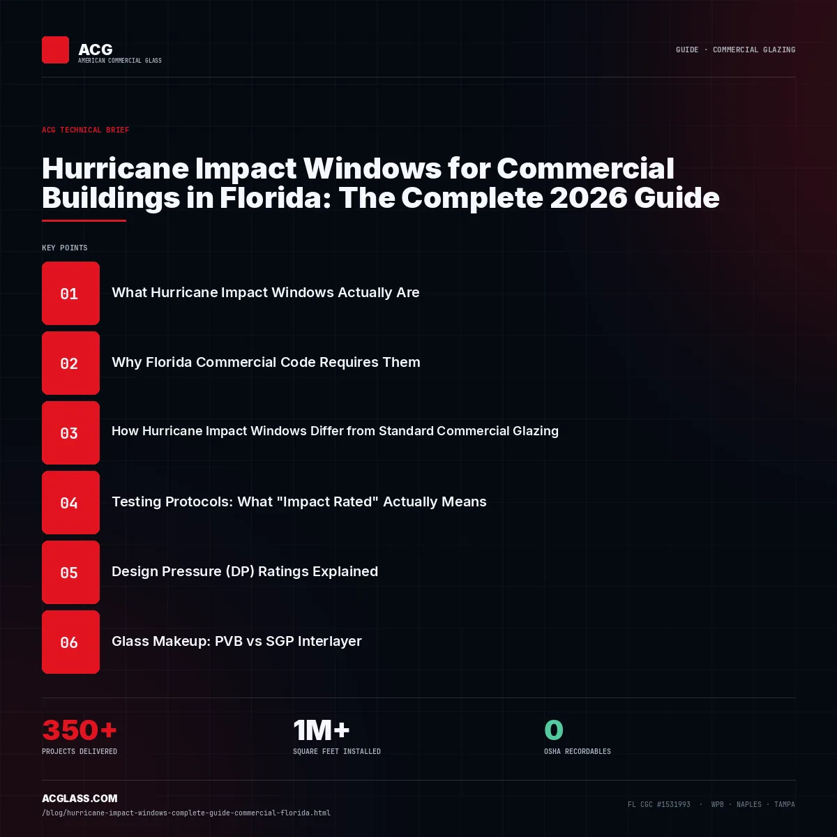 Hurricane Impact Windows for Commercial Buildings in Florida: The Complete 2026 Guide infographic — American Commercial Glass