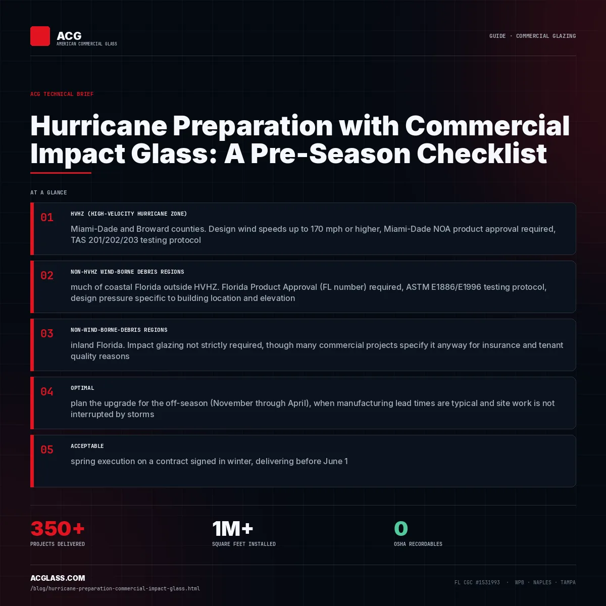 Hurricane Preparation with Commercial Impact Glass: A Pre-Season Checklist infographic — American Commercial Glass