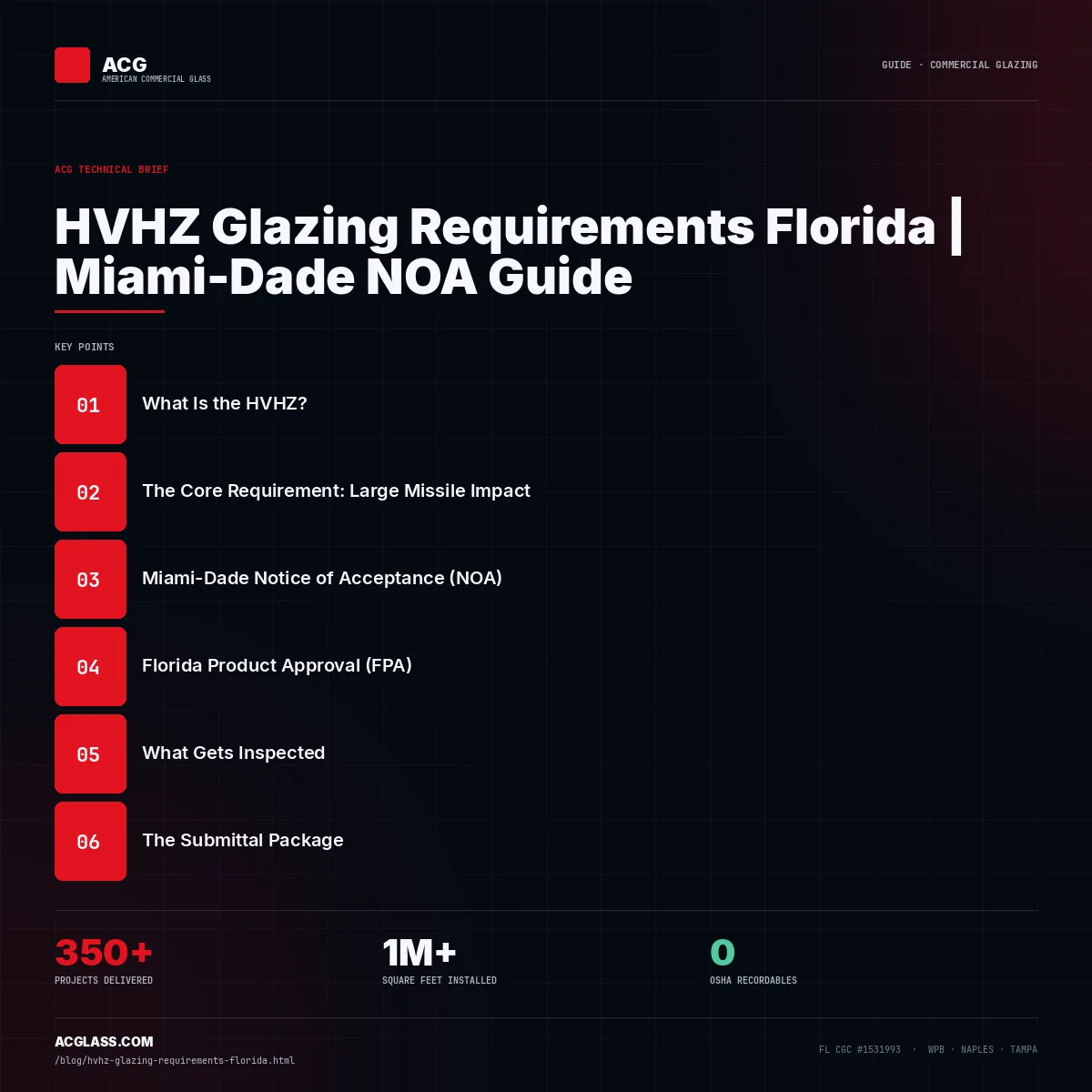 HVHZ Glazing Requirements Florida | Miami-Dade NOA Guide infographic — American Commercial Glass