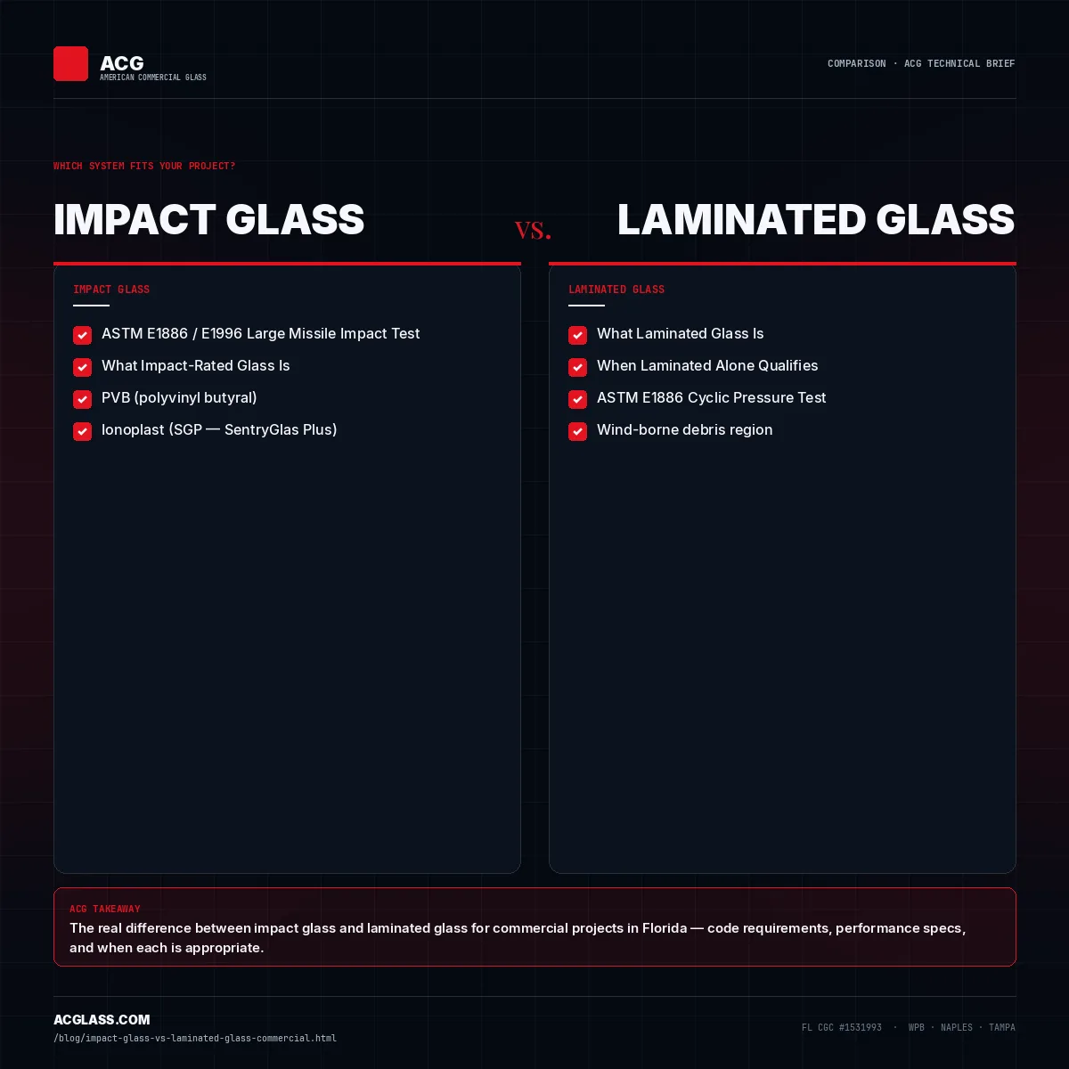 Impact Glass vs. Laminated Glass: What Florida GCs Need to Know infographic — American Commercial Glass