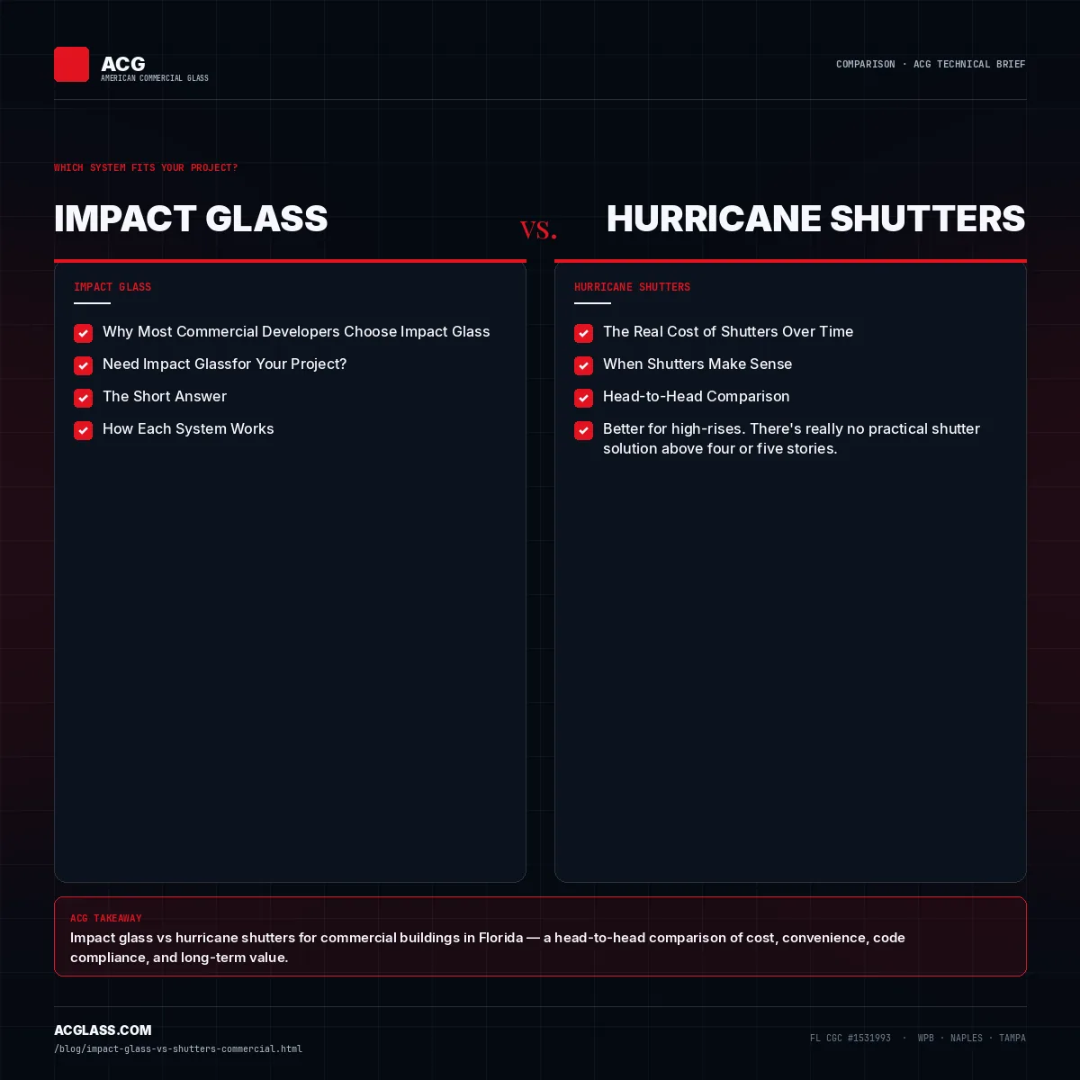 Impact Glass vs Hurricane Shutters for Commercial Buildings — Which Is Better? infographic — American Commercial Glass