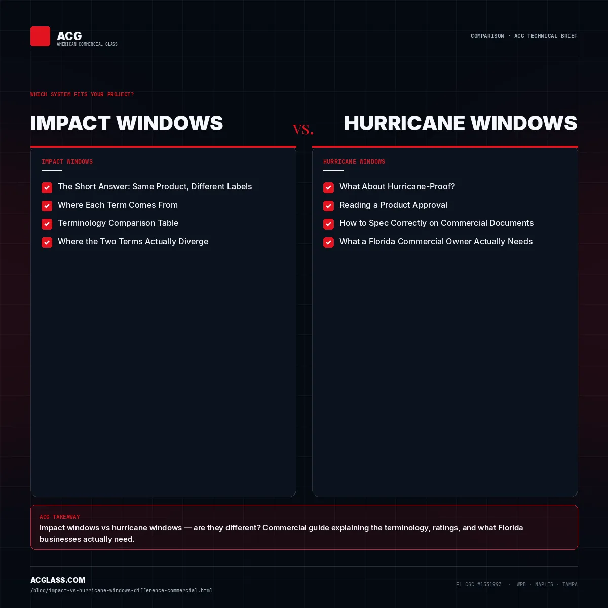 Impact Windows vs Hurricane Windows: Are They the Same Thing? infographic — American Commercial Glass