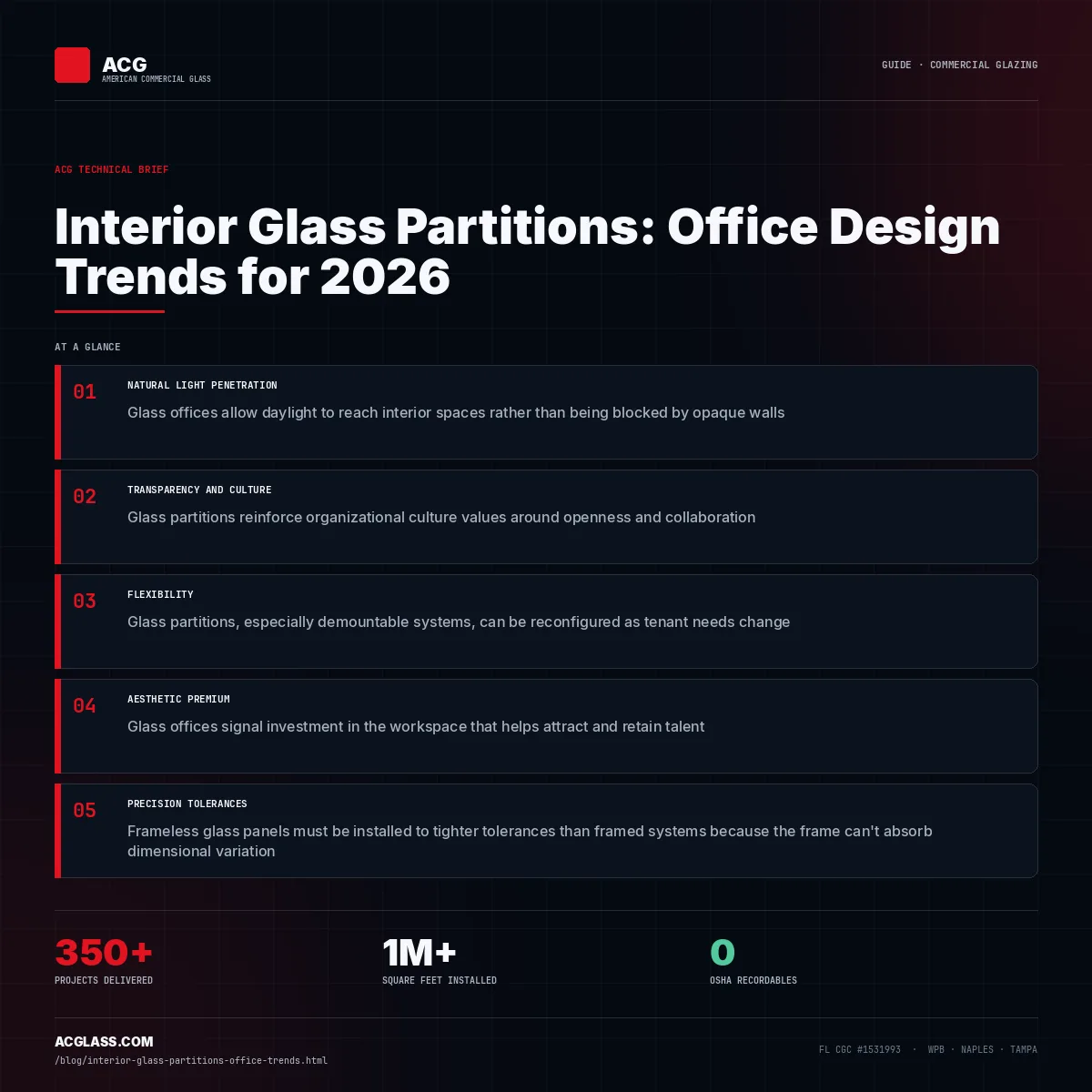 Interior Glass Partitions: Office Design Trends for 2026 infographic — American Commercial Glass