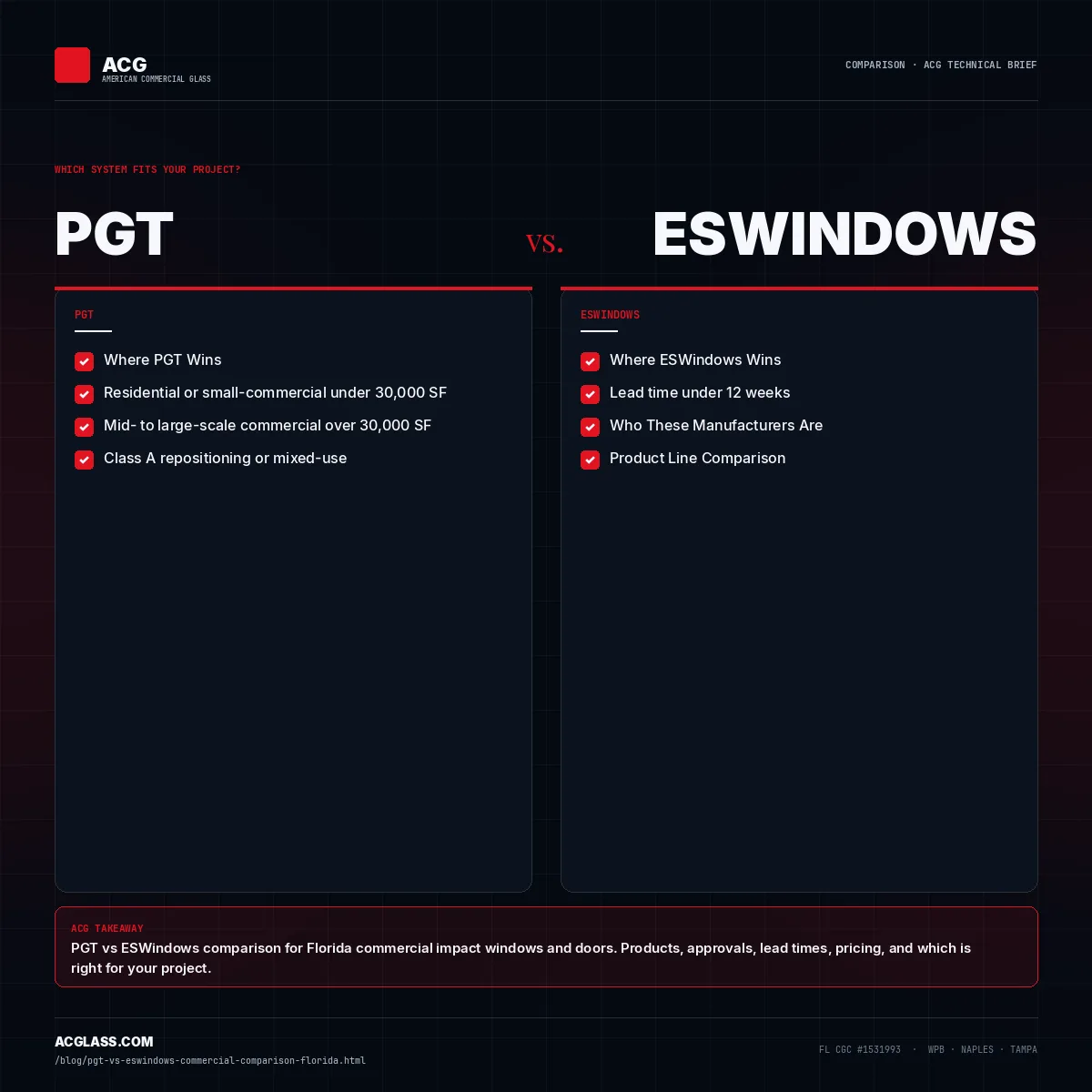 PGT vs ESWindows for Commercial Florida: Which Manufacturer Wins? infographic — American Commercial Glass
