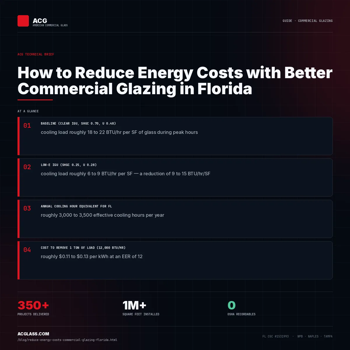 How to Reduce Energy Costs with Better Commercial Glazing in Florida infographic — American Commercial Glass