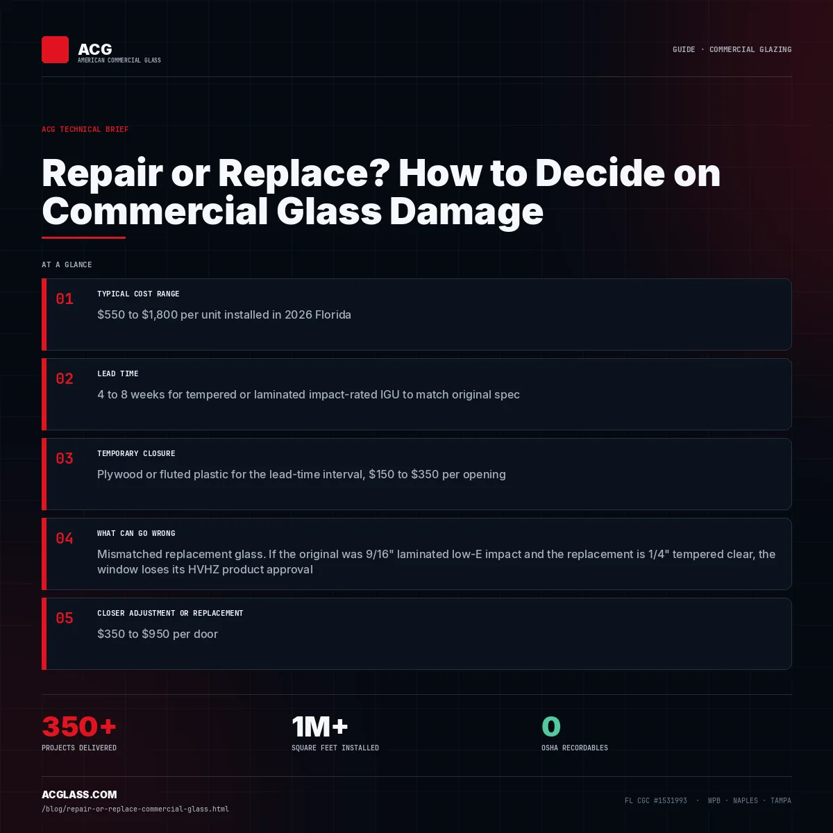 Repair or Replace? How to Decide on Commercial Glass Damage infographic — American Commercial Glass