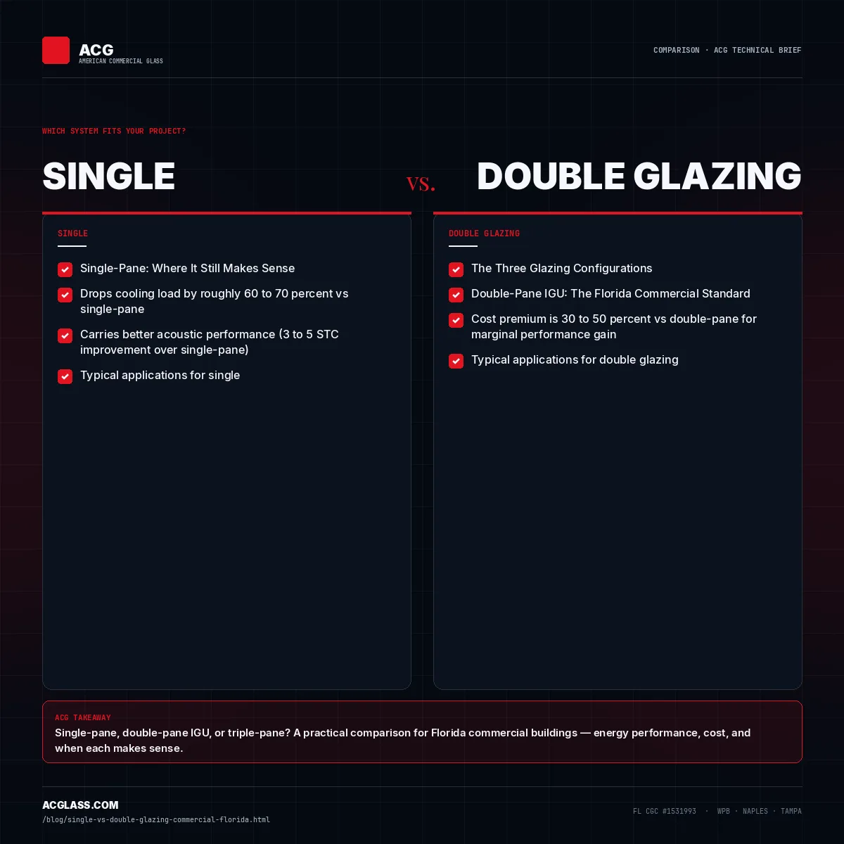 Single vs Double Glazing: Which Is Right for Your Florida Commercial Building? infographic — American Commercial Glass