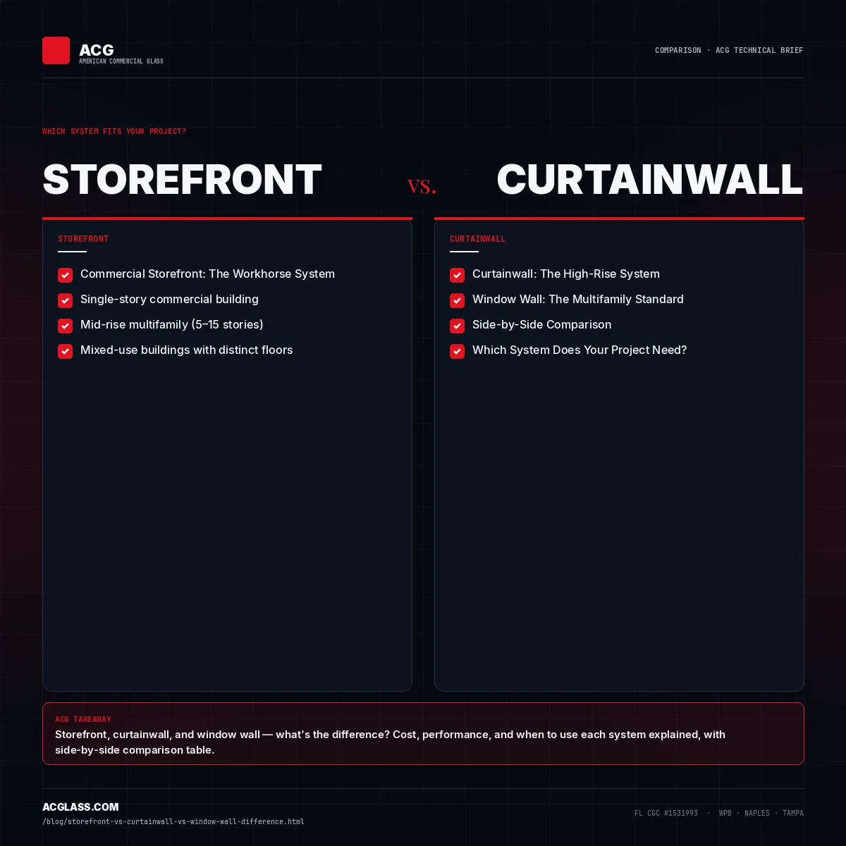 Storefront vs Curtainwall vs Window Wall: What's the Difference? infographic — American Commercial Glass