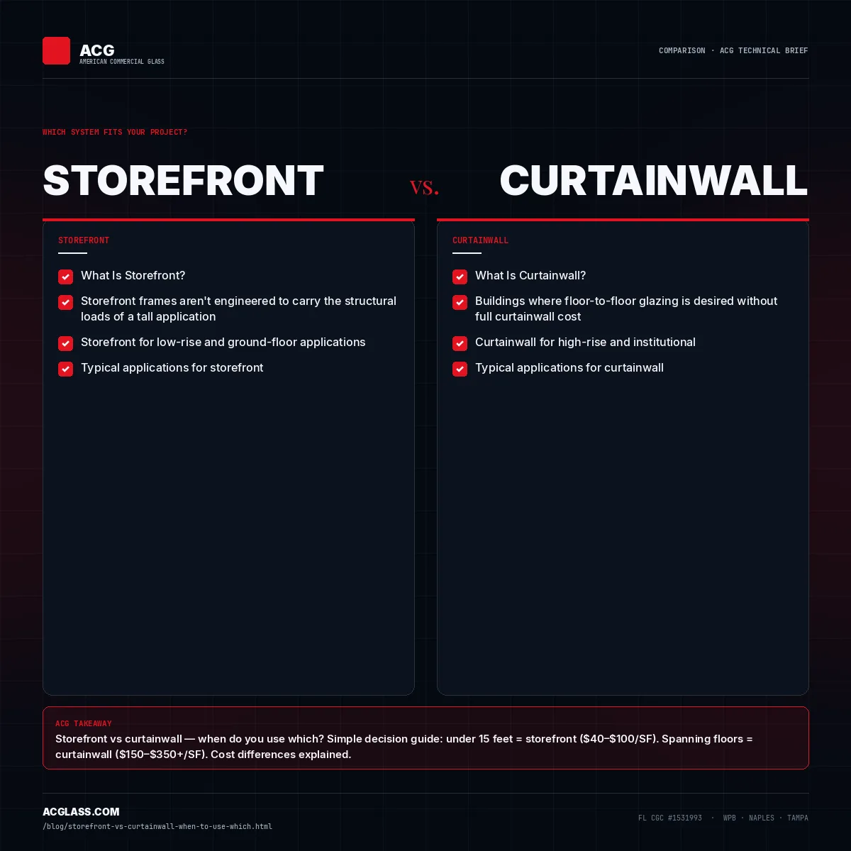 Storefront vs Curtainwall — When Do You Use Which? infographic — American Commercial Glass