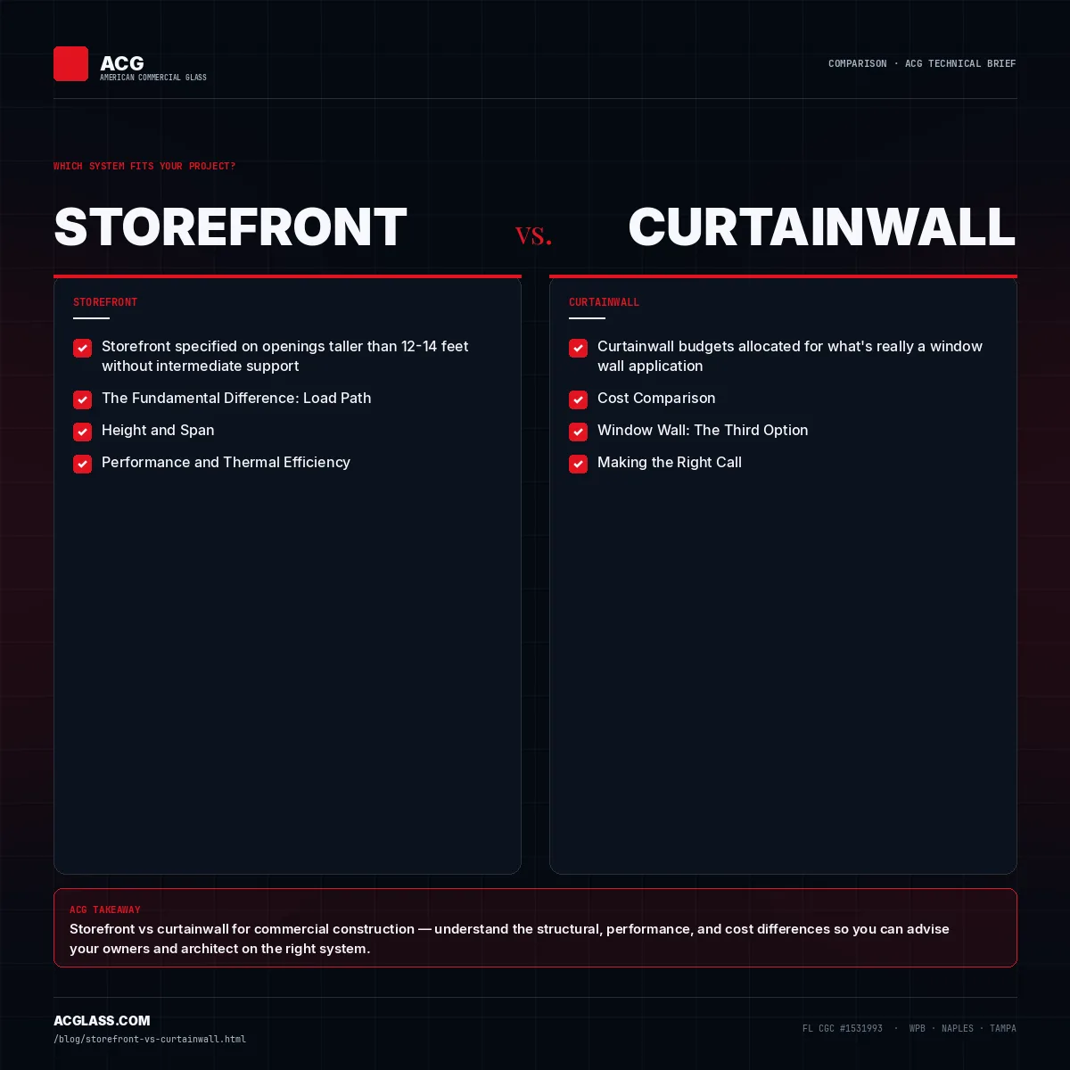 Storefront vs Curtainwall — Which System Does Your Project Need? infographic — American Commercial Glass